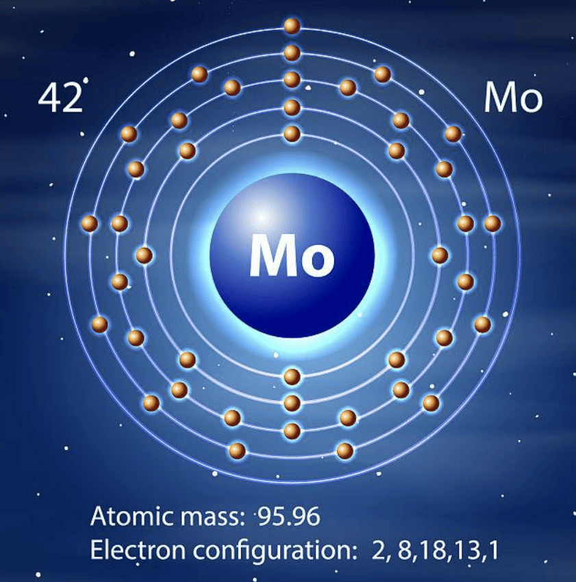 molybdenum diagram